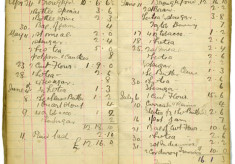 Pages from shop account book 1909