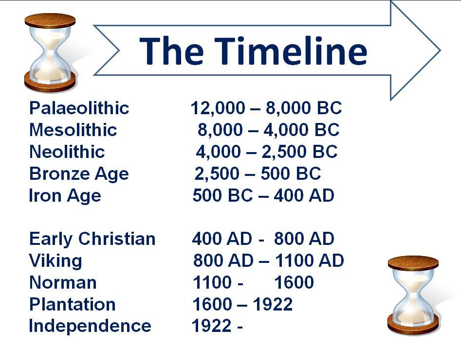 Neolithic Age Timeline