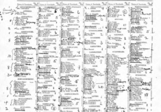 Interesting way to see who was living in what townland in 1918/1919